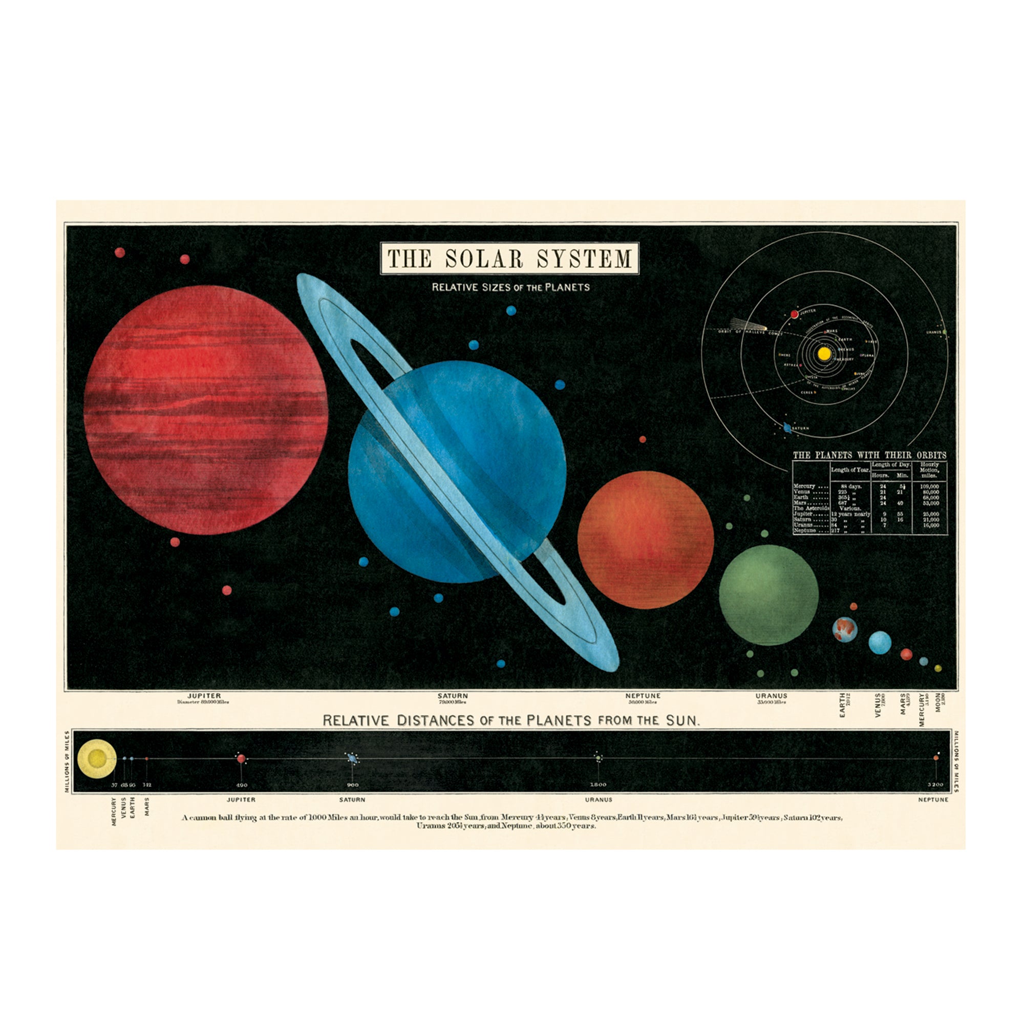 Decorative Wrap - Solar System